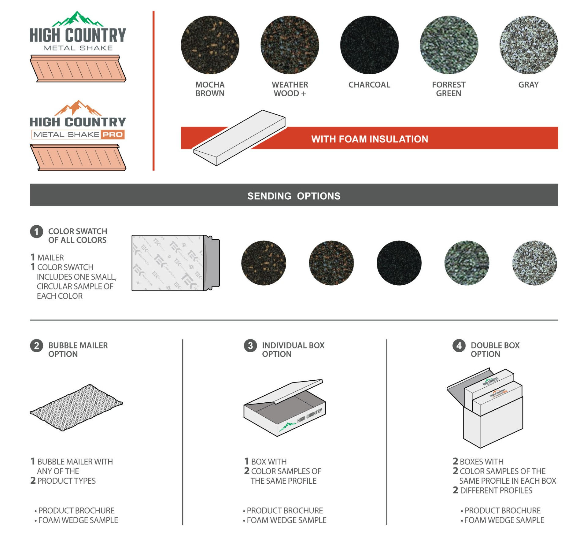 Tek Diagram for High Country material